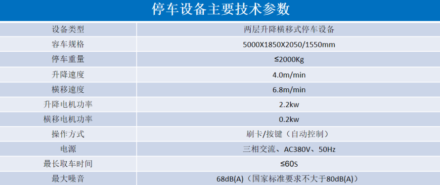 2、2層升降橫移設(shè)備參數(shù)表.png