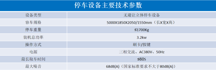 2、地下室無避讓式設(shè)備參數(shù)表.png