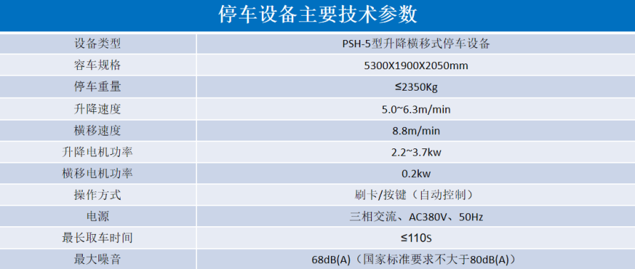 2、5層升降橫移設(shè)備參數(shù)表.png