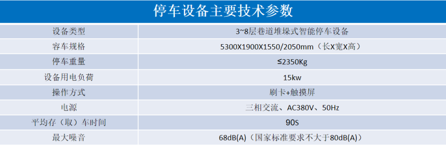 2、巷道堆垛類立體停車設(shè)備參數(shù)表.png