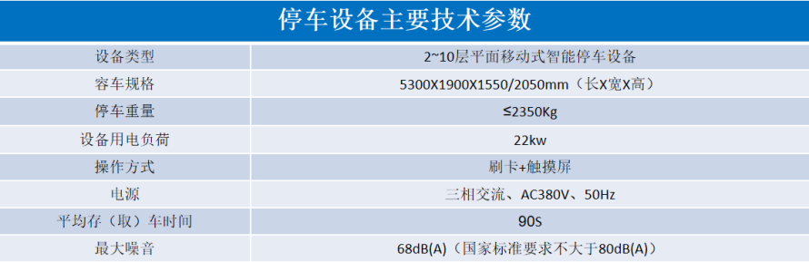 2、平面移動(dòng)類立體停車設(shè)備參數(shù)表.png